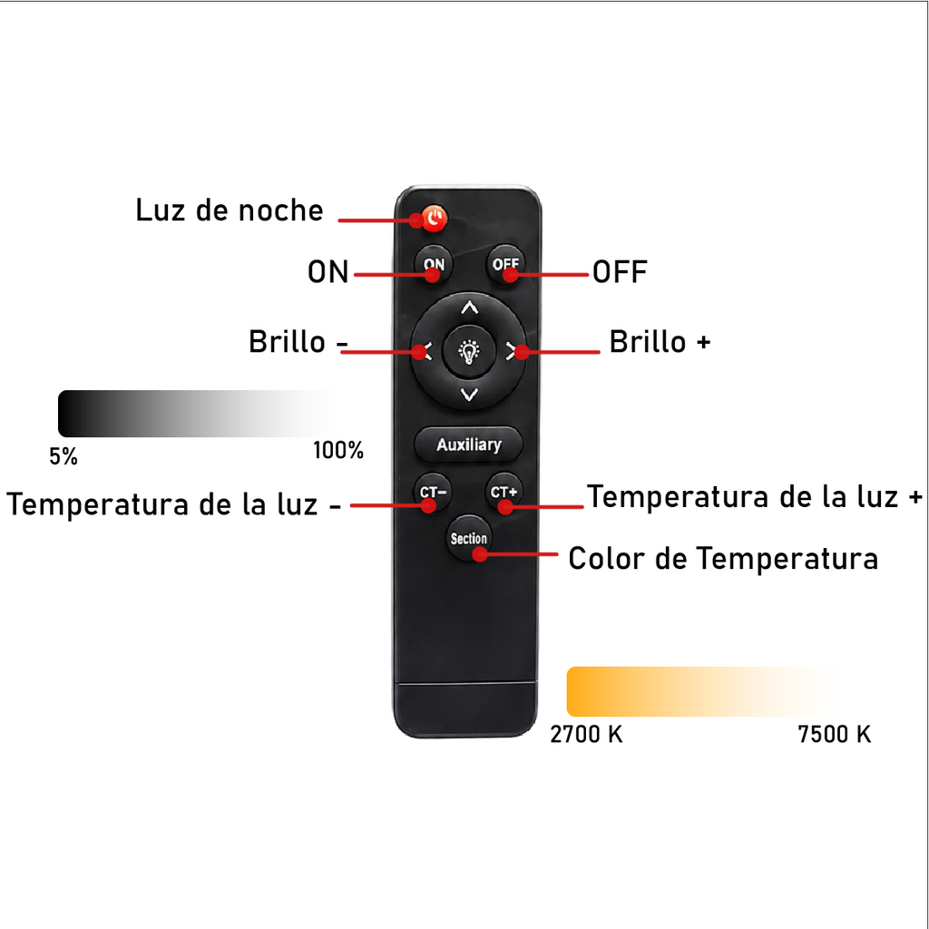 Panel LED De 18 Pulgadas