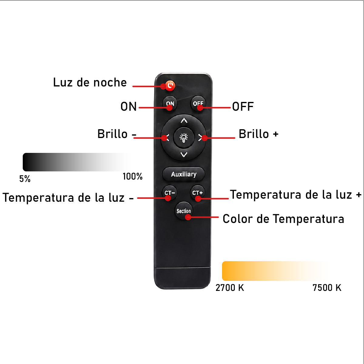 Panel LED De 18 Pulgadas