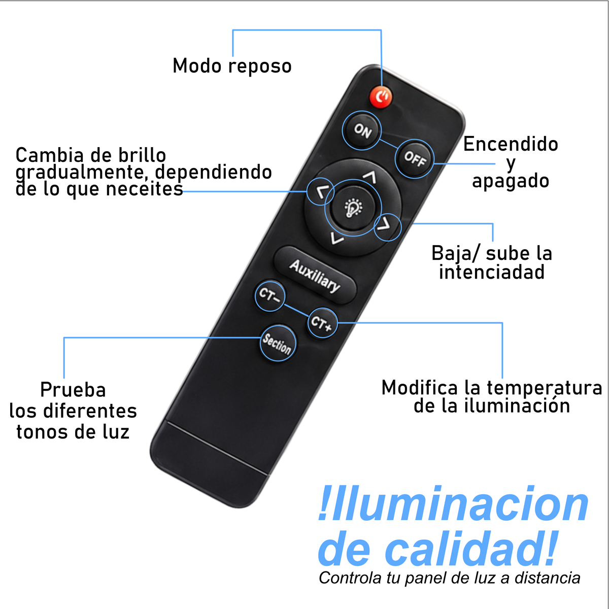 Panel LED De 19 Pulgadas